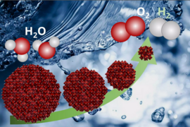 Size-dependent catalytic activity of nanoparticles