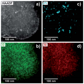 STEM of core–shell catalysts