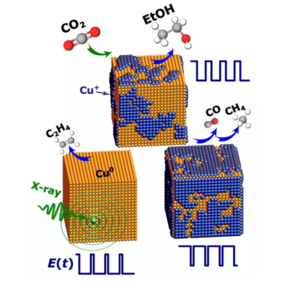 Type and amount of copper oxides can be controlled by voltage pulses to steer the CO2 electrocatalytic reduction reaction. © FHI 