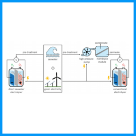 Direct compared to indirect seawater splitting